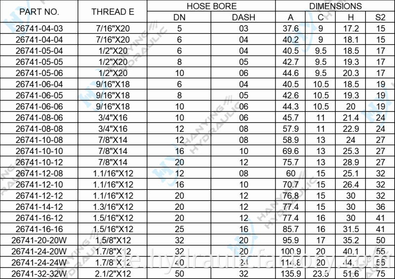 45 Degree Jic Female 74 Degree Cone Seat Parameters